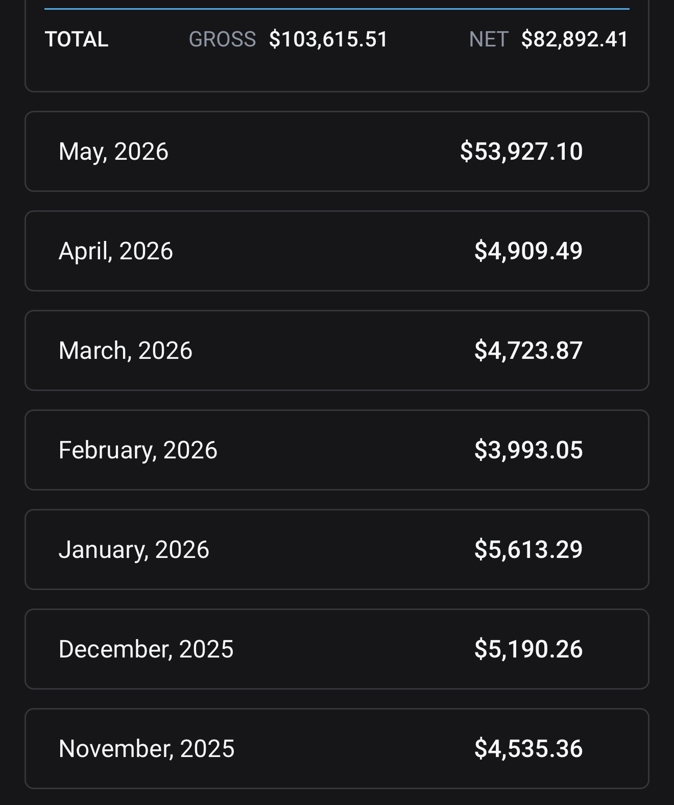 Model earnings screenshot 1